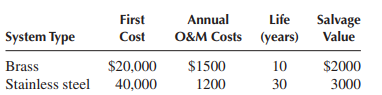 1917_SOYD depreciation and a tax rate.png